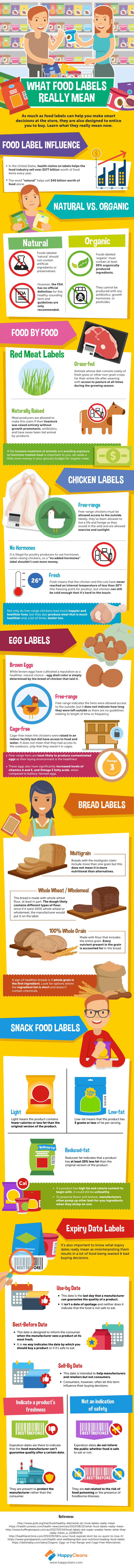  What food labels really mean