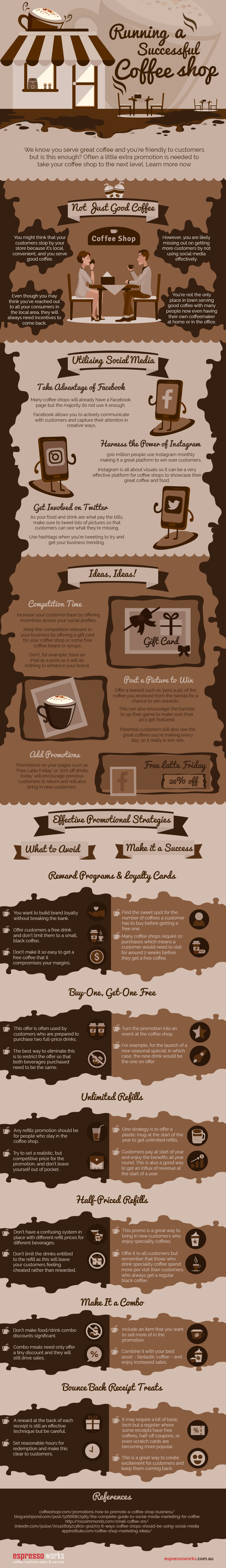 Coffee Shop Social Media Strategy