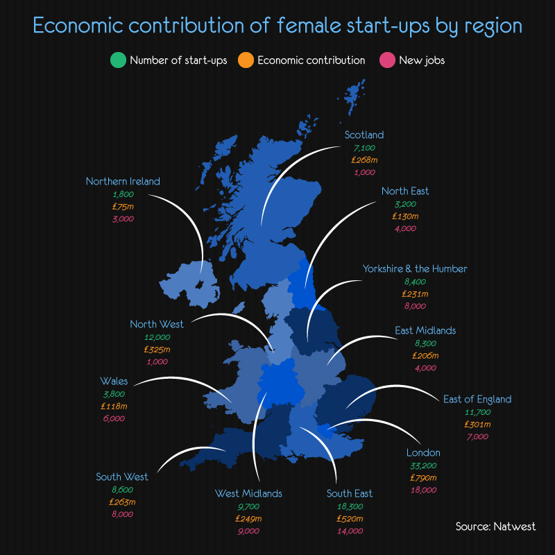 Economic Contribution by Female Startups