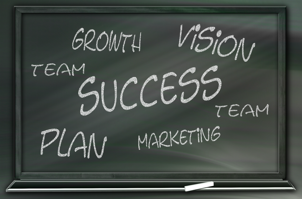 Marketing Success Plan