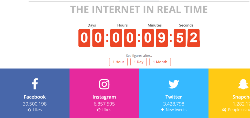Internet in Real Time