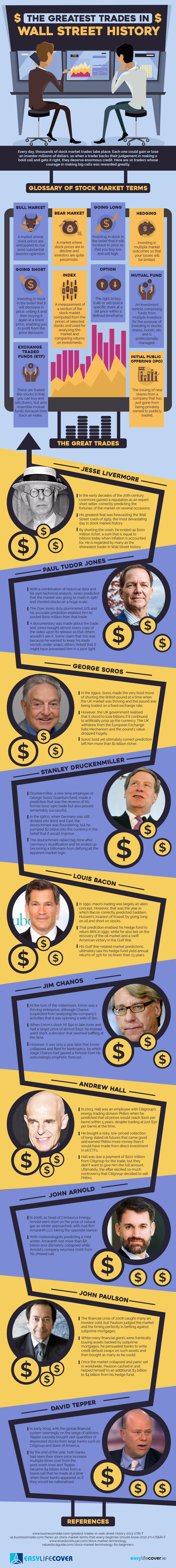 The Greatest Trades in Wall Street History