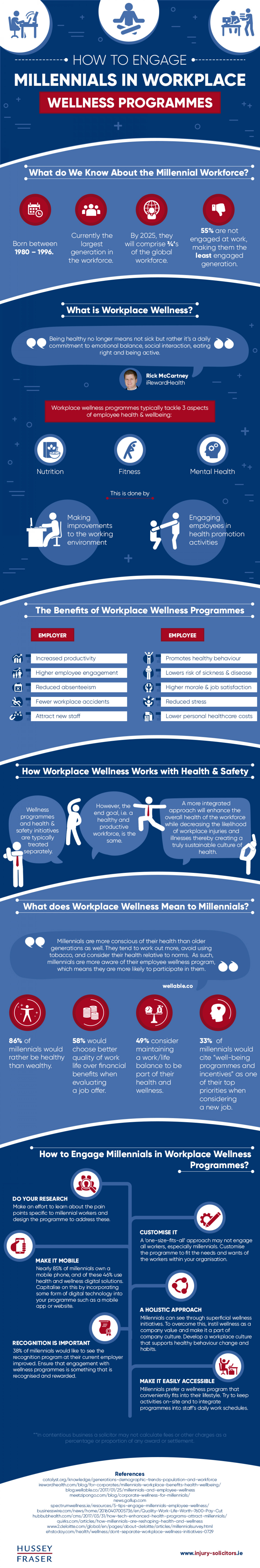 Wellness Programs, Millennials at Work
