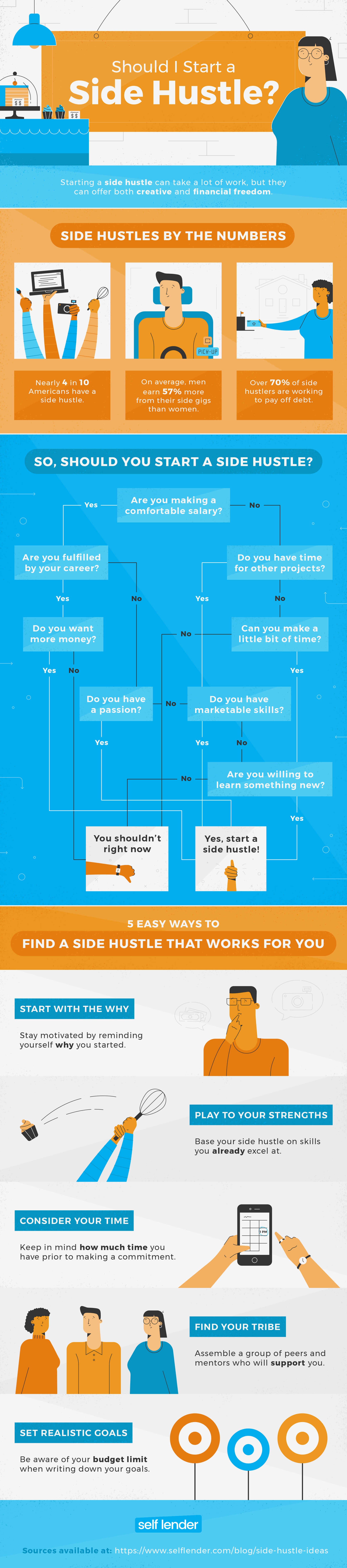 Should I Start A Side Hustle