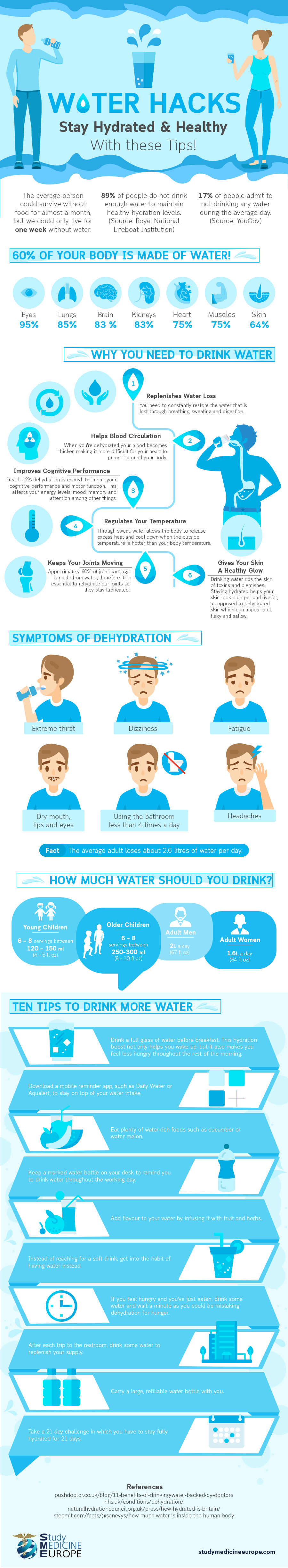 Water Hacks To Stay Hydrated